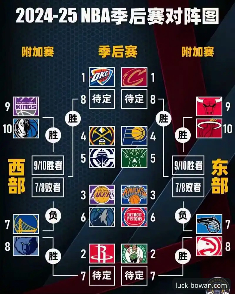 湖人锁定季后赛与赛区冠军：博万娱乐平台深度评测NBA赛季趋势走向